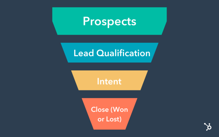 Sales Training